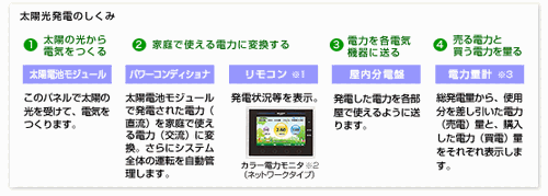 太陽光システムパーツ解説.gif