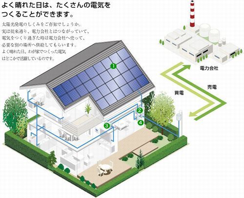 太陽光システム図.jpg